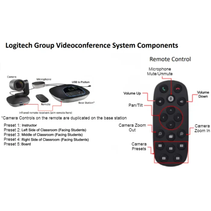 Logitech Group Camera